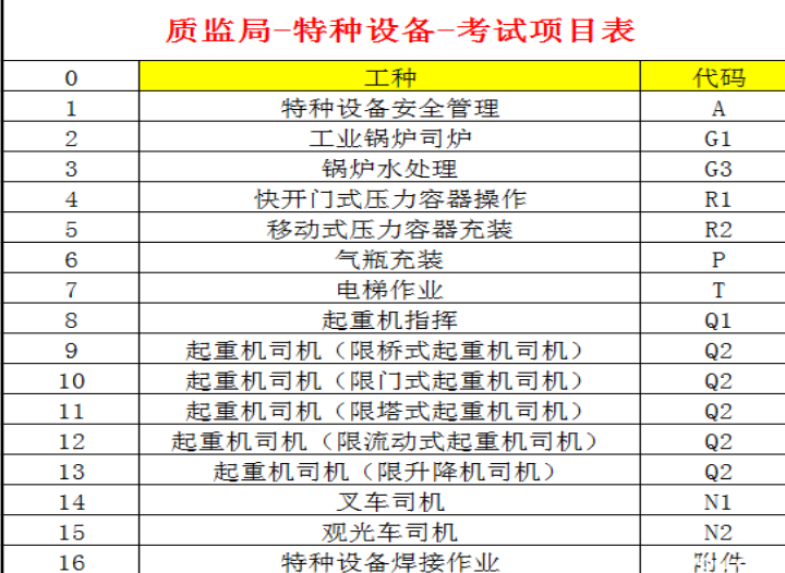 二零二一年湖南钢筋工机械设备安装工培训报名 年审时间