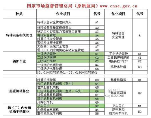 二零二一年重庆市忠县 施工预算员考试几分钟怎么报名考试 土建预算员怎么考啊