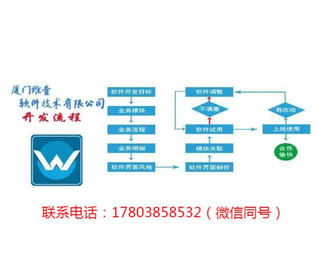 黑龙江代还软件平台怎么区分是否正规？  开发智能代还软件哪家公司靠谱？