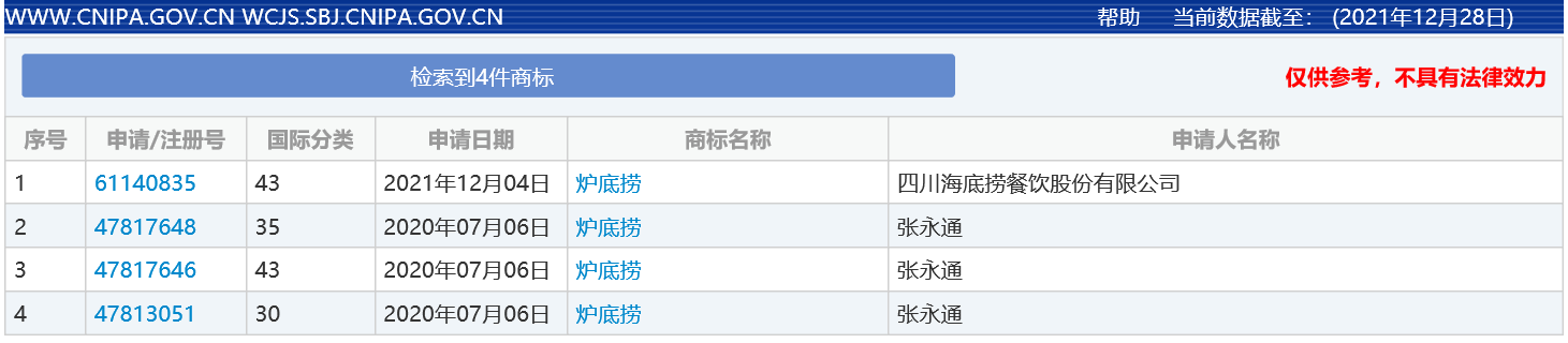 海底捞又申请注册炉底捞商标啦，让我们一起炉底捞。