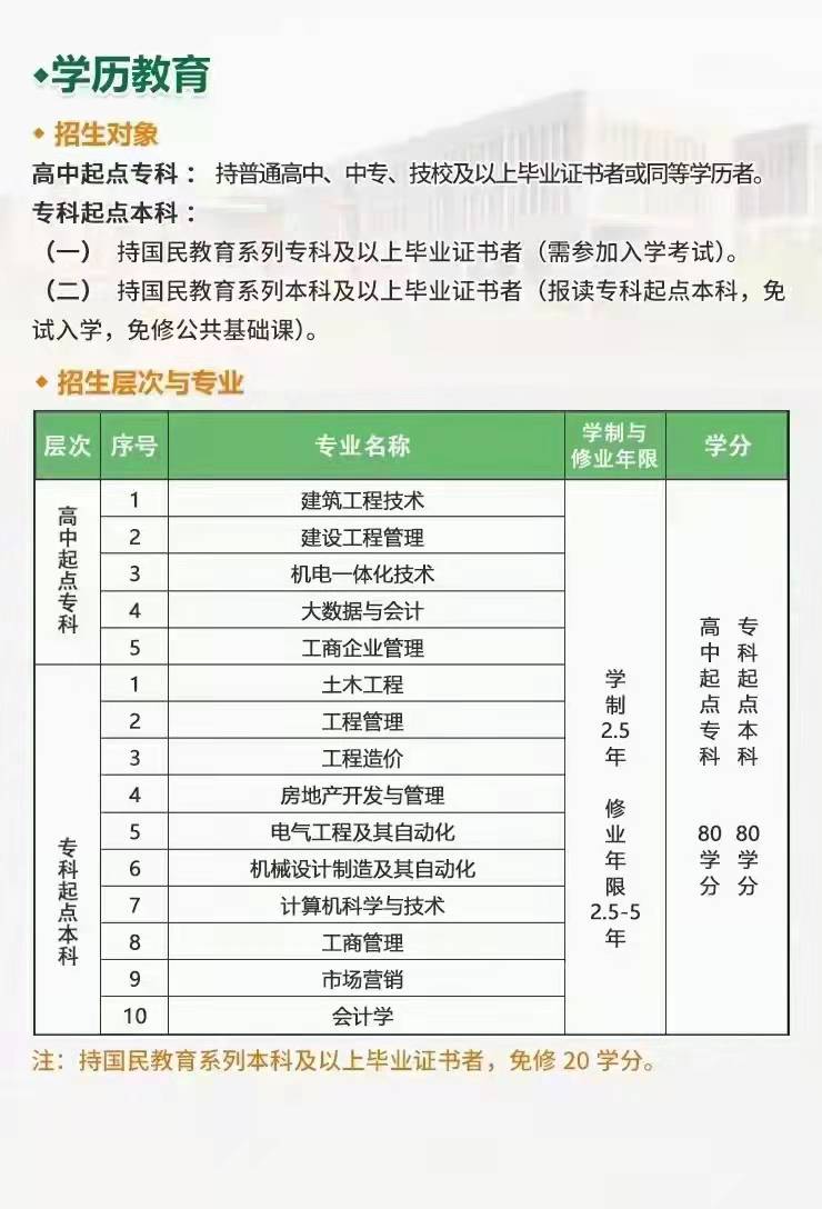 重庆大学网络教育学院春季招生高中起点专科