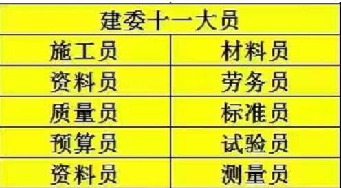 2022重庆建筑11大员材料员劳务员多久报名考试