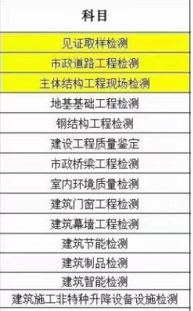 重庆建筑节能检测人员证书报名