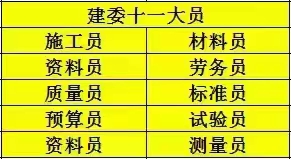 疫情期间，十一大员证书记得按时年审哦