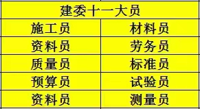 十一大员继续教育培训每周滚动开班1个月开班4次