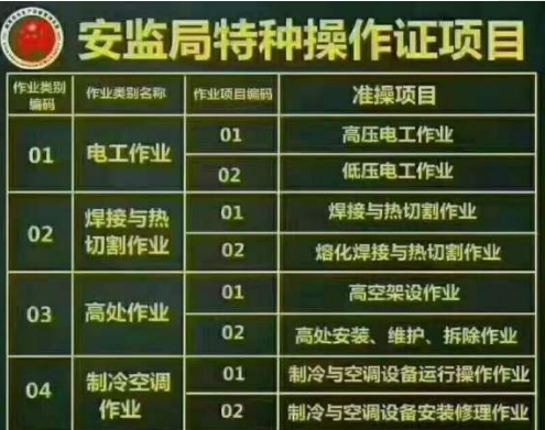 重庆市梁平县架子工年审去哪里重庆特种设备焊接作业证怎么考试