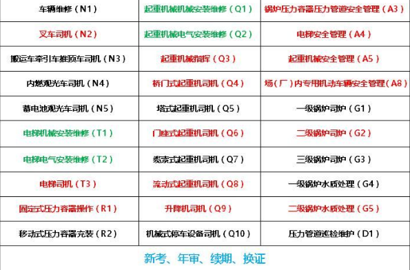 重庆市奉节县电梯作业报名考试科目什么时候考试有什么条件限制