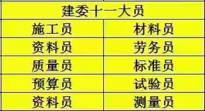 重庆建委部门颁发的建筑业十一大员岗位证书报考须知