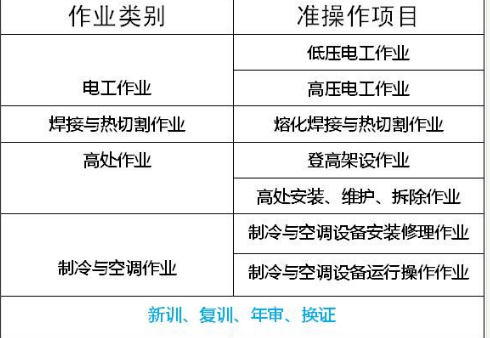 2023年高处作业（架子工、高处安装、维护、拆除）年审去哪里继续教育报名