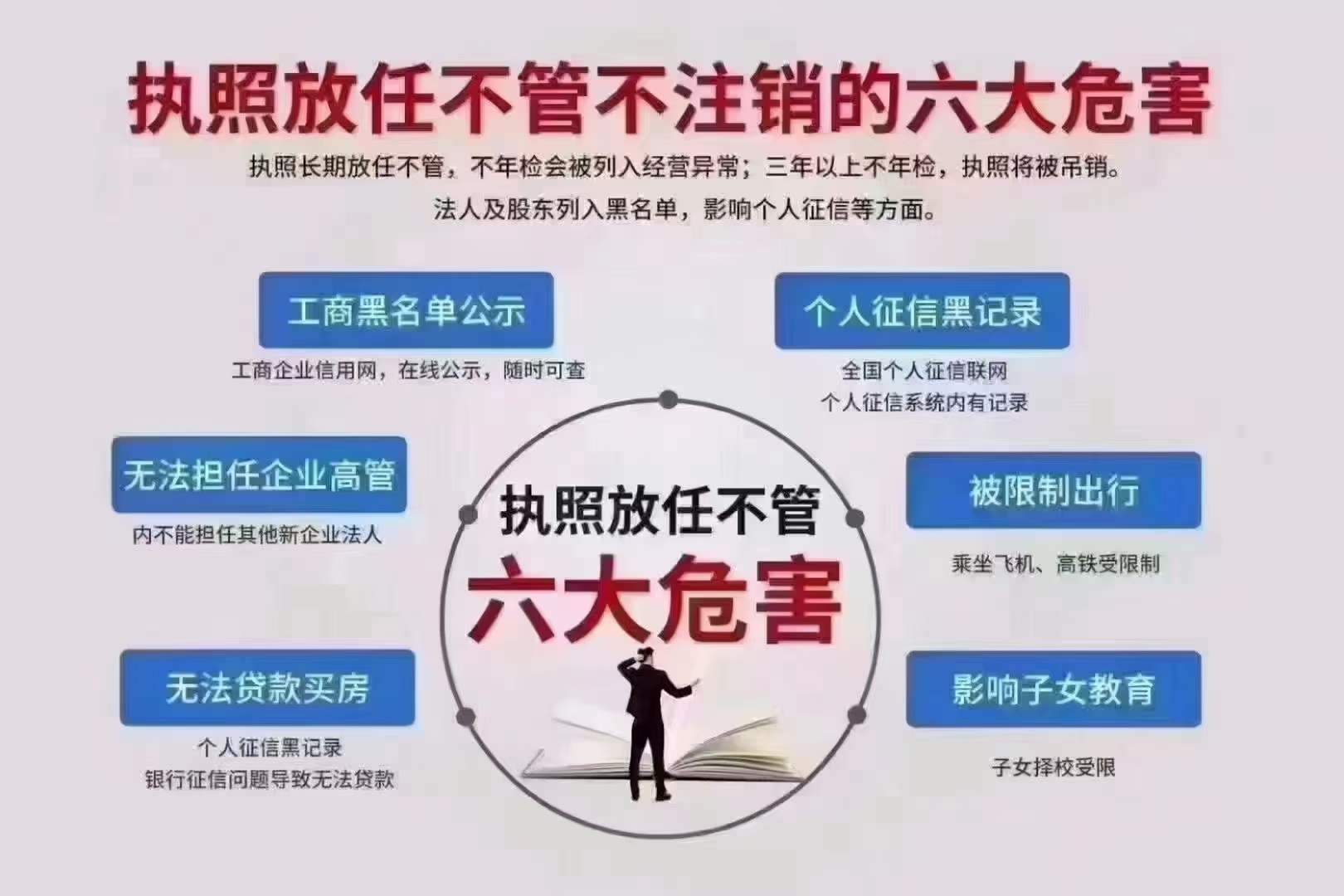 注销成都公司费用周期各类型我都可以