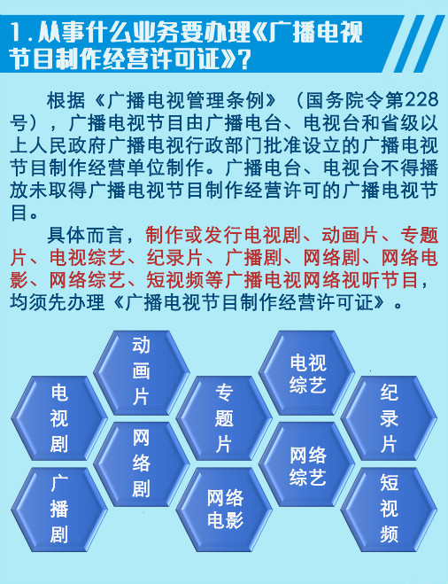 成都市广播电视和网络视听节目制作经营管理规定