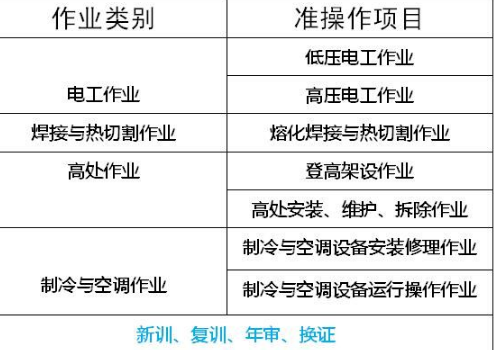 重庆市云阳县焊接与热切割作业高处作业证书-在哪里报名