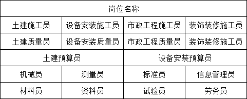 房建质量员市政施工员哪里报名重庆市两路口