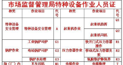 (建筑起重信号司索工建筑起重机械司机T请不要错过考试重庆市开县)