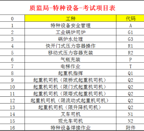 (重庆市巫山县)-电工继续教育报名地点/怎么考试