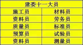 2024年重庆九大员证书考证流程是什么