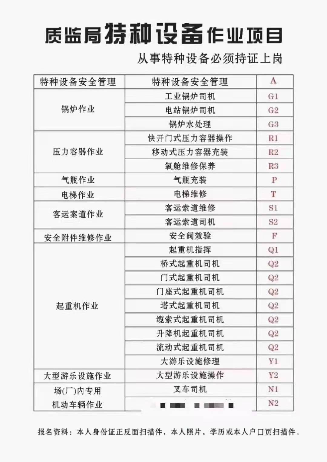 （杨家坪）安监局高处安装、维护、拆除作业-哪里报名