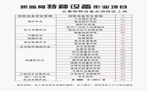 二零二一年吉林  哪里报名拿证快 测量放线工（测量工）涂裱工怎么报名