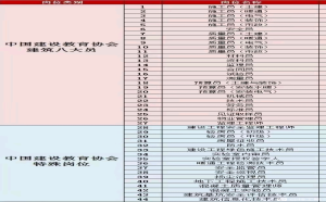 重庆市2021北碚区质监局起重指挥证报考费用低培训周期快 -报名培训需要哪些材料