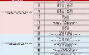 重庆市2021奉节县 安监局焊工证报名时间考试流程考取形式 (制冷工证考试报名)