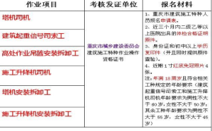 2021年奉节县 起重指挥证通过率怎么样 (在哪里报名)