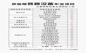 特种设备焊接作业证报名培训 二零二一年重庆市铜梁区 制冷工证培训周期时间快不快