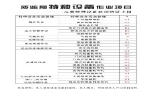 重庆市黔江区 行车考一个要多少钱 重庆质监局起重司机证怎么报名