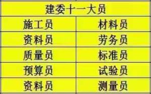 为什么要取得建筑九大员证书