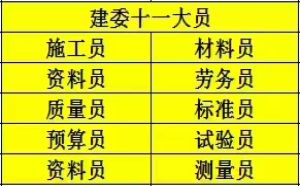 建筑十一大员新考报名条件建达罗老师给你详细讲解一下