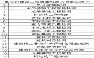 重庆检测行业的证书在哪里可以报名年审