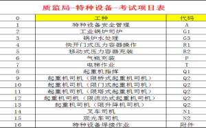 重庆市城口县电工报名培训费用多少重庆质监局起重指挥证考试要考哪些科目