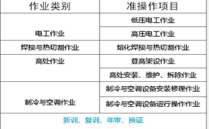 重庆市荣昌区安监局焊工年审费用多少重庆制冷工证报名费用