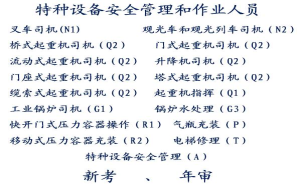 重庆市云阳县焊接与热切割作业报名条件报名电话失效证书年审