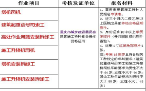 重庆茶园安监局焊工证报名考试地方哪里报名培训