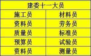 重庆建筑十一大员证书每月都在开展新考培训