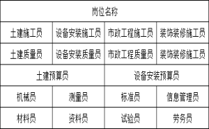 房建质量员市政施工员哪里报名重庆市两路口