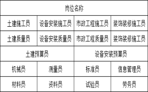 机械员房建材料员信息管理员报考条件是什么重庆市荣昌区