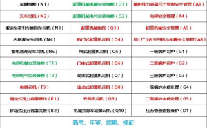 重庆市垫江县-安监局高处安装、维护、拆除作业焊工/报名日期