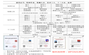 重庆建达建筑塔吊指挥等操作证年审通告