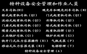 (重庆市两江新区),建筑起重机械司机T建筑起重信号司索工,报名流程